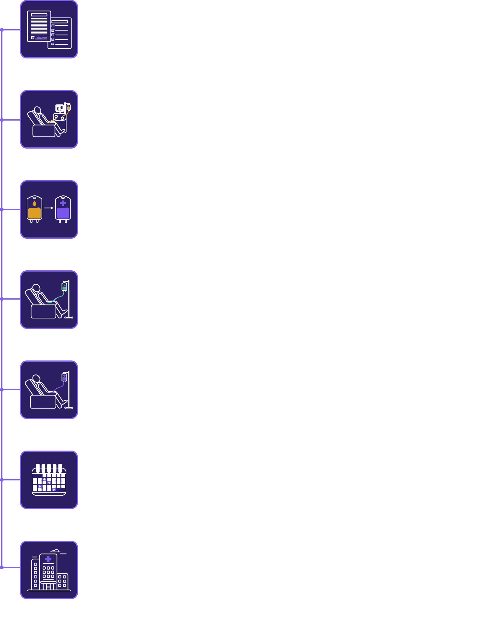 What to Expect during the PiNACLE Trial