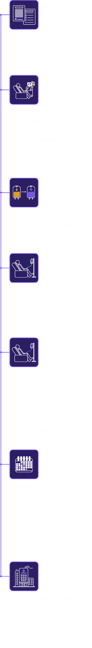 What to Expect during the PiNACLE Trial